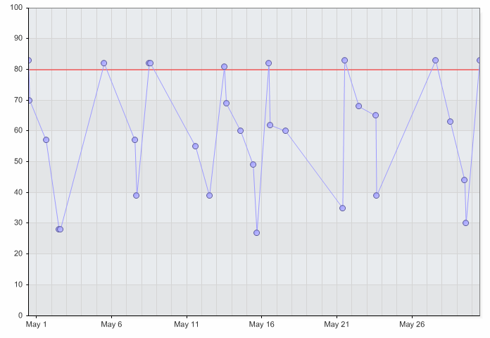 demoGraph