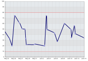 usageGraph